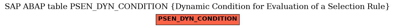 E-R Diagram for table PSEN_DYN_CONDITION (Dynamic Condition for Evaluation of a Selection Rule)