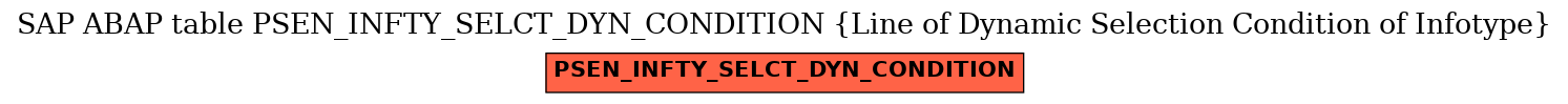 E-R Diagram for table PSEN_INFTY_SELCT_DYN_CONDITION (Line of Dynamic Selection Condition of Infotype)