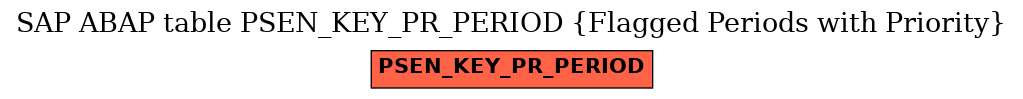 E-R Diagram for table PSEN_KEY_PR_PERIOD (Flagged Periods with Priority)