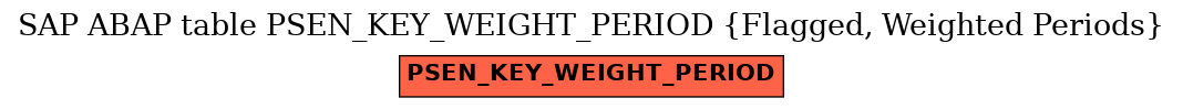 E-R Diagram for table PSEN_KEY_WEIGHT_PERIOD (Flagged, Weighted Periods)