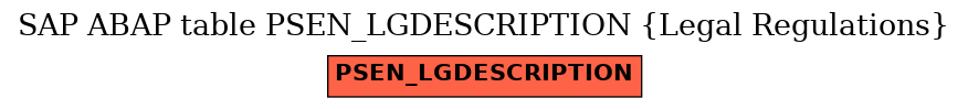 E-R Diagram for table PSEN_LGDESCRIPTION (Legal Regulations)
