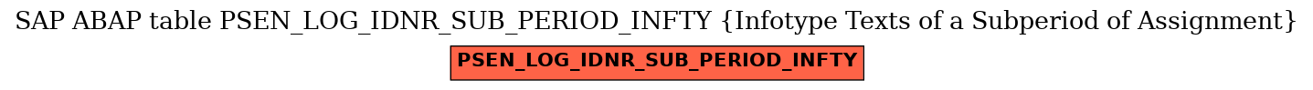 E-R Diagram for table PSEN_LOG_IDNR_SUB_PERIOD_INFTY (Infotype Texts of a Subperiod of Assignment)