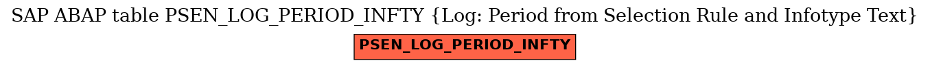 E-R Diagram for table PSEN_LOG_PERIOD_INFTY (Log: Period from Selection Rule and Infotype Text)