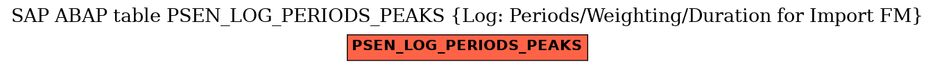 E-R Diagram for table PSEN_LOG_PERIODS_PEAKS (Log: Periods/Weighting/Duration for Import FM)