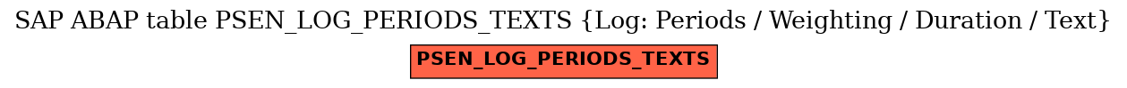 E-R Diagram for table PSEN_LOG_PERIODS_TEXTS (Log: Periods / Weighting / Duration / Text)