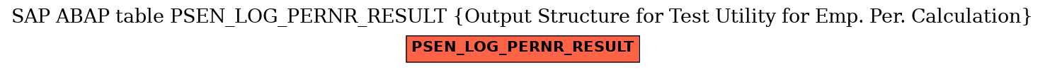 E-R Diagram for table PSEN_LOG_PERNR_RESULT (Output Structure for Test Utility for Emp. Per. Calculation)