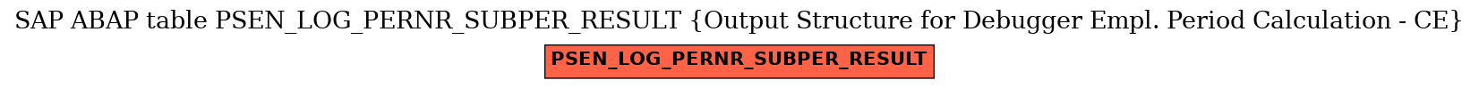 E-R Diagram for table PSEN_LOG_PERNR_SUBPER_RESULT (Output Structure for Debugger Empl. Period Calculation - CE)