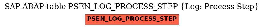 E-R Diagram for table PSEN_LOG_PROCESS_STEP (Log: Process Step)