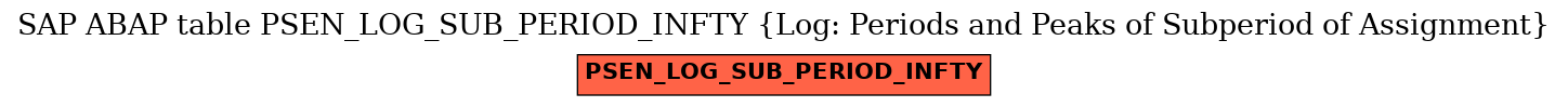E-R Diagram for table PSEN_LOG_SUB_PERIOD_INFTY (Log: Periods and Peaks of Subperiod of Assignment)