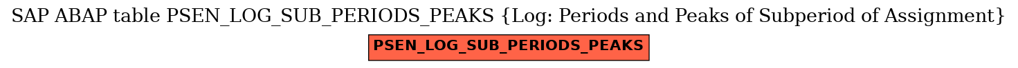E-R Diagram for table PSEN_LOG_SUB_PERIODS_PEAKS (Log: Periods and Peaks of Subperiod of Assignment)