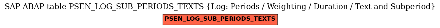 E-R Diagram for table PSEN_LOG_SUB_PERIODS_TEXTS (Log: Periods / Weighting / Duration / Text and Subperiod)