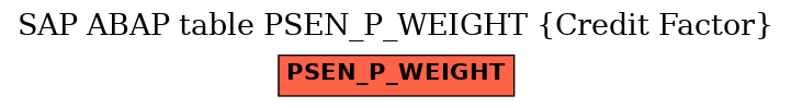 E-R Diagram for table PSEN_P_WEIGHT (Credit Factor)