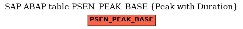 E-R Diagram for table PSEN_PEAK_BASE (Peak with Duration)
