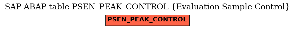E-R Diagram for table PSEN_PEAK_CONTROL (Evaluation Sample Control)