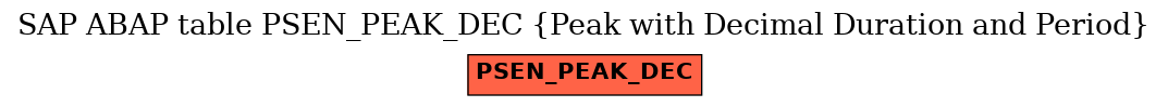 E-R Diagram for table PSEN_PEAK_DEC (Peak with Decimal Duration and Period)