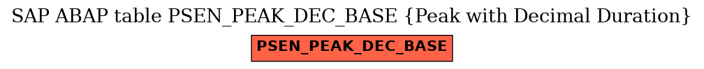 E-R Diagram for table PSEN_PEAK_DEC_BASE (Peak with Decimal Duration)