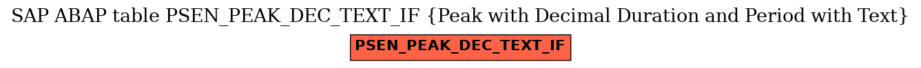 E-R Diagram for table PSEN_PEAK_DEC_TEXT_IF (Peak with Decimal Duration and Period with Text)