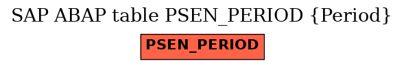 E-R Diagram for table PSEN_PERIOD (Period)