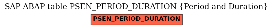 E-R Diagram for table PSEN_PERIOD_DURATION (Period and Duration)