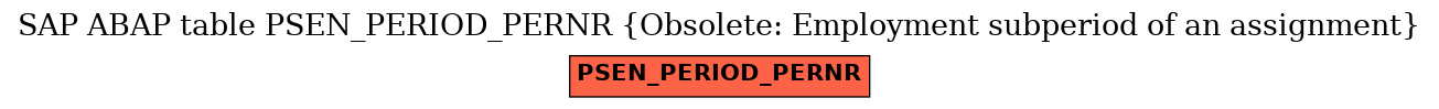E-R Diagram for table PSEN_PERIOD_PERNR (Obsolete: Employment subperiod of an assignment)