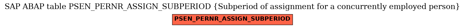 E-R Diagram for table PSEN_PERNR_ASSIGN_SUBPERIOD (Subperiod of assignment for a concurrently employed person)