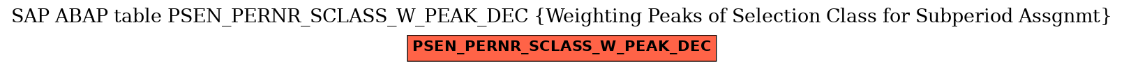 E-R Diagram for table PSEN_PERNR_SCLASS_W_PEAK_DEC (Weighting Peaks of Selection Class for Subperiod Assgnmt)