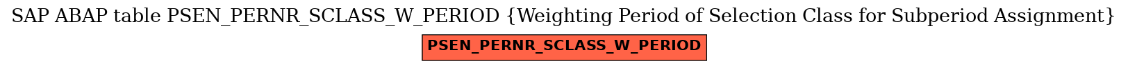 E-R Diagram for table PSEN_PERNR_SCLASS_W_PERIOD (Weighting Period of Selection Class for Subperiod Assignment)