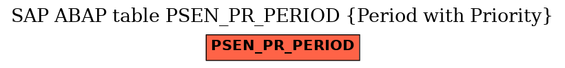 E-R Diagram for table PSEN_PR_PERIOD (Period with Priority)