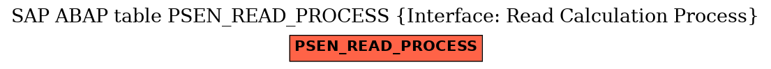 E-R Diagram for table PSEN_READ_PROCESS (Interface: Read Calculation Process)