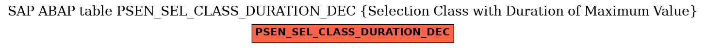 E-R Diagram for table PSEN_SEL_CLASS_DURATION_DEC (Selection Class with Duration of Maximum Value)