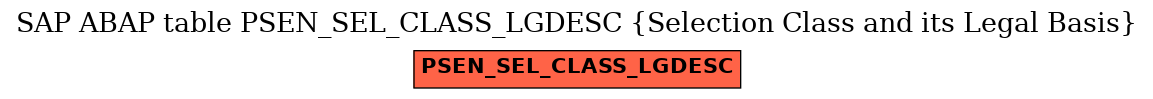 E-R Diagram for table PSEN_SEL_CLASS_LGDESC (Selection Class and its Legal Basis)