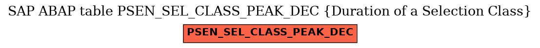 E-R Diagram for table PSEN_SEL_CLASS_PEAK_DEC (Duration of a Selection Class)