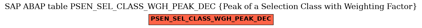 E-R Diagram for table PSEN_SEL_CLASS_WGH_PEAK_DEC (Peak of a Selection Class with Weighting Factor)