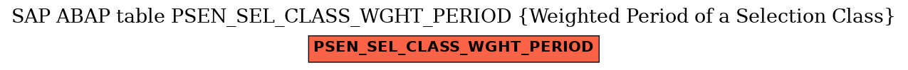 E-R Diagram for table PSEN_SEL_CLASS_WGHT_PERIOD (Weighted Period of a Selection Class)