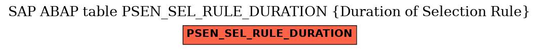 E-R Diagram for table PSEN_SEL_RULE_DURATION (Duration of Selection Rule)