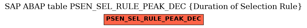 E-R Diagram for table PSEN_SEL_RULE_PEAK_DEC (Duration of Selection Rule)