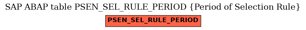 E-R Diagram for table PSEN_SEL_RULE_PERIOD (Period of Selection Rule)