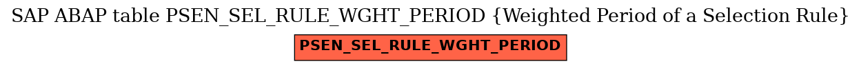 E-R Diagram for table PSEN_SEL_RULE_WGHT_PERIOD (Weighted Period of a Selection Rule)