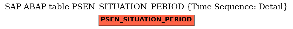 E-R Diagram for table PSEN_SITUATION_PERIOD (Time Sequence: Detail)