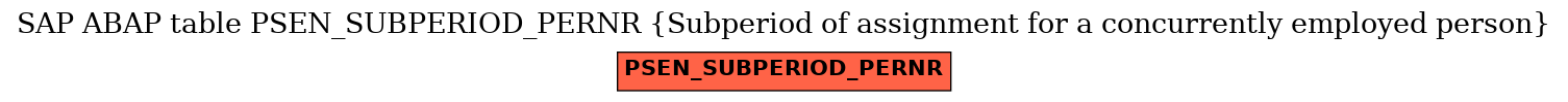 E-R Diagram for table PSEN_SUBPERIOD_PERNR (Subperiod of assignment for a concurrently employed person)