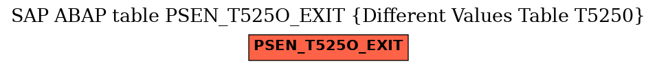 E-R Diagram for table PSEN_T525O_EXIT (Different Values Table T5250)