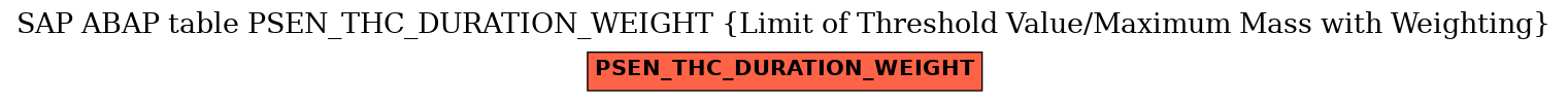 E-R Diagram for table PSEN_THC_DURATION_WEIGHT (Limit of Threshold Value/Maximum Mass with Weighting)