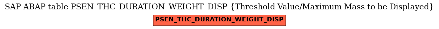 E-R Diagram for table PSEN_THC_DURATION_WEIGHT_DISP (Threshold Value/Maximum Mass to be Displayed)