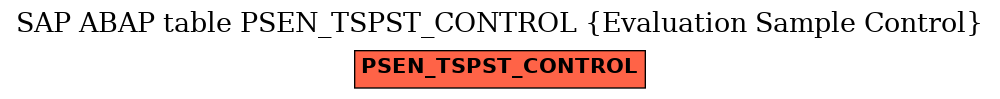 E-R Diagram for table PSEN_TSPST_CONTROL (Evaluation Sample Control)