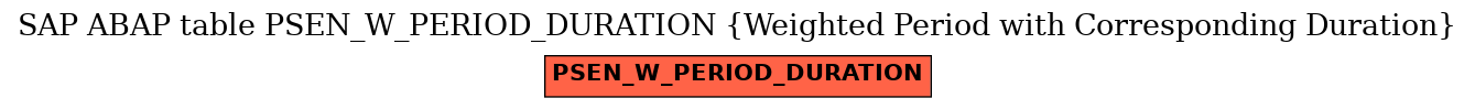 E-R Diagram for table PSEN_W_PERIOD_DURATION (Weighted Period with Corresponding Duration)