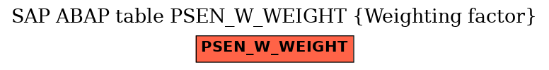 E-R Diagram for table PSEN_W_WEIGHT (Weighting factor)