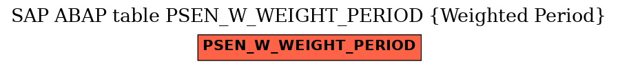 E-R Diagram for table PSEN_W_WEIGHT_PERIOD (Weighted Period)