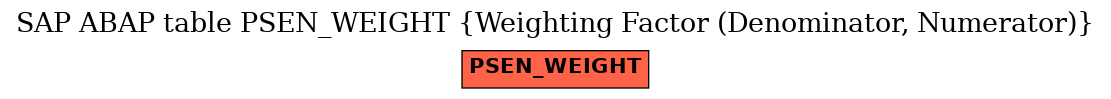 E-R Diagram for table PSEN_WEIGHT (Weighting Factor (Denominator, Numerator))