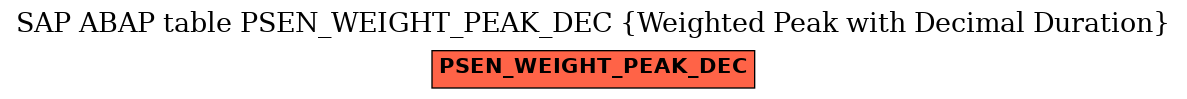E-R Diagram for table PSEN_WEIGHT_PEAK_DEC (Weighted Peak with Decimal Duration)