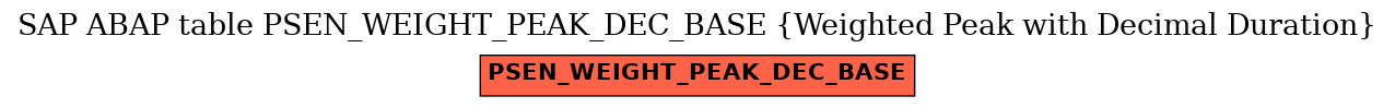 E-R Diagram for table PSEN_WEIGHT_PEAK_DEC_BASE (Weighted Peak with Decimal Duration)